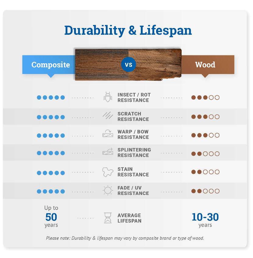 Comparing Composite vs Wood Decking Decks.com