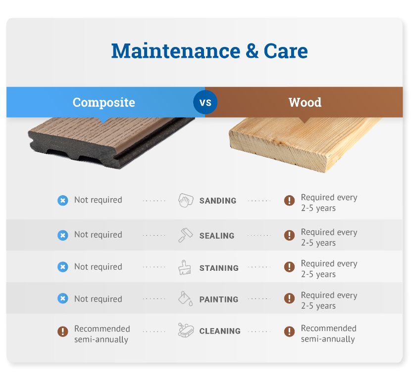 Comparing Composite Vs Wood Decking | Decks.com