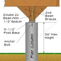 How to Install Concrete Support Deck Posts & Columns | Decks.com